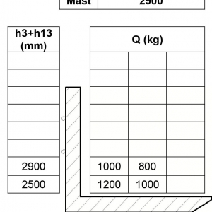 Штабелер электрический Leistunglift PSE 12B,2900мм 2026г.