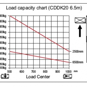 Самоходный штабелёр Skiper SDD20K 2т/6500ММ