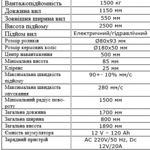 Полуэлектрический штабелер Niulli CTD1.5T/2.5M