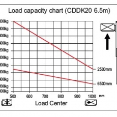 Самоходный штабелёр Skiper SDD20K 2т/6500ММ